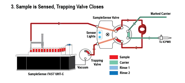 Precision Uptake Precision Uptake